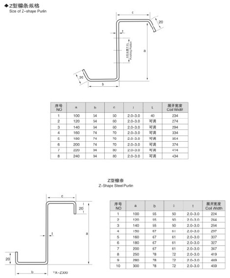 12 톤 17 형성 역을 가진 기계를 형성하는 유압 자르는 Z/C 채널 목록