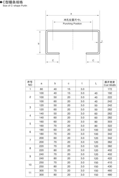 1.5 - 3.0mm 간격을 위한 기계를 형성하는 PLC 터치스크린 통제 탄소 강철 목록